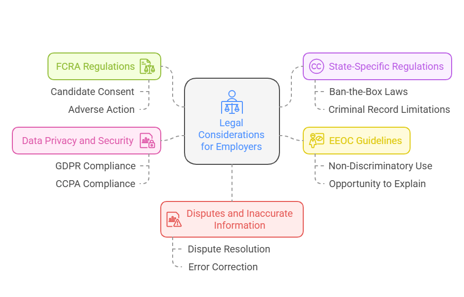 Legal Considerations for Employers