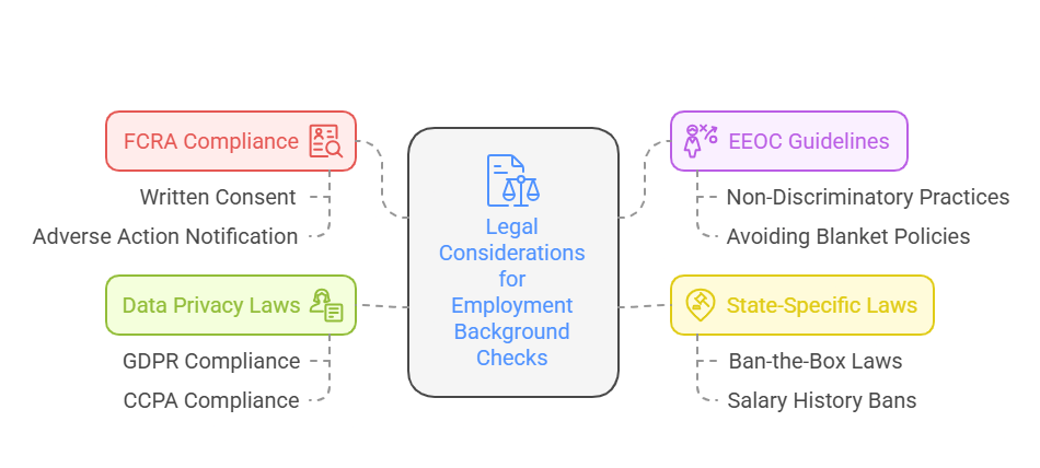 Legal Considerations for Employment Background Checks in 2025