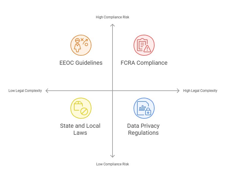 Legal Requirements for Background Checks in 2025