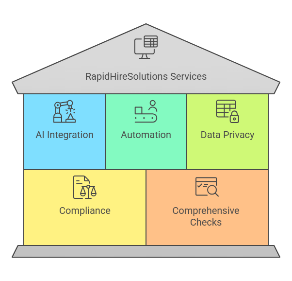 Overview of RapidHireSolutions Services