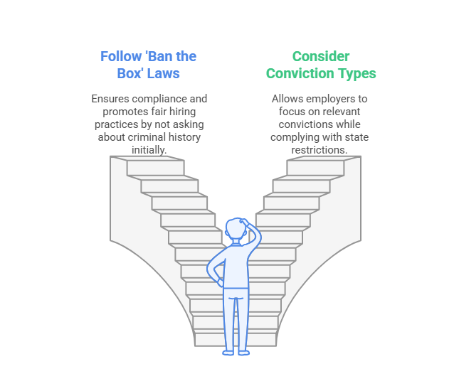 State-Specific Regulations