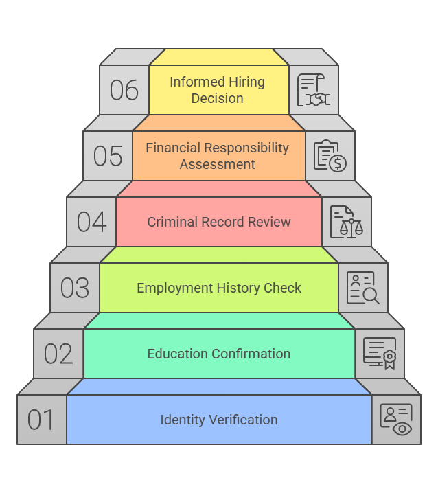 The Role of Pre-Employment Screening in Hiring the Right Talent