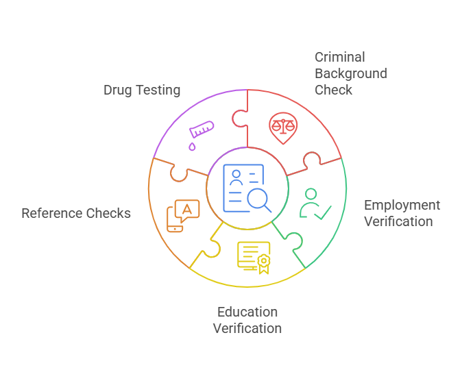 Types of Background Checks