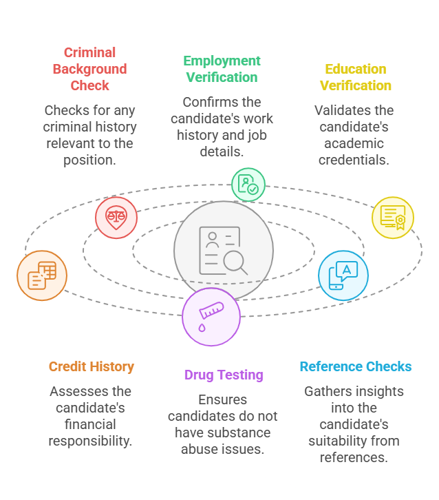 Types of Background Checks Conducted by HR Departments