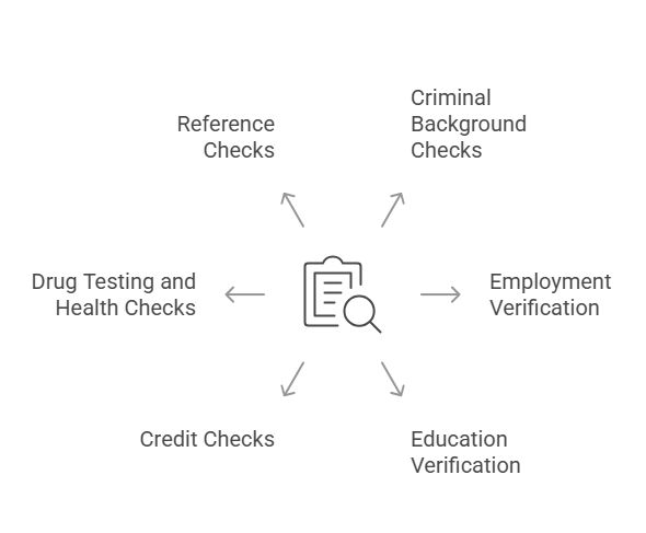 Types of Background Checks