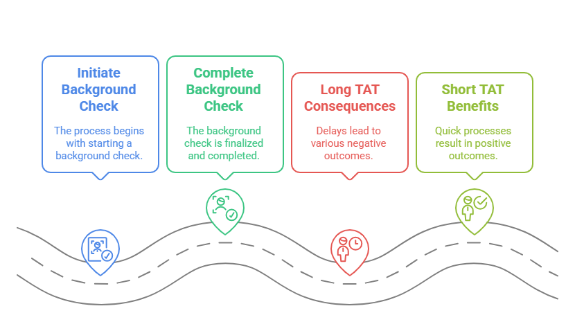 Understanding Turnaround Time (TAT) in Background Screening