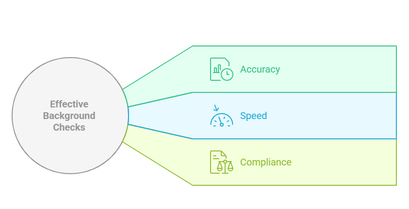 Why Accuracy, Speed, and Compliance Matter