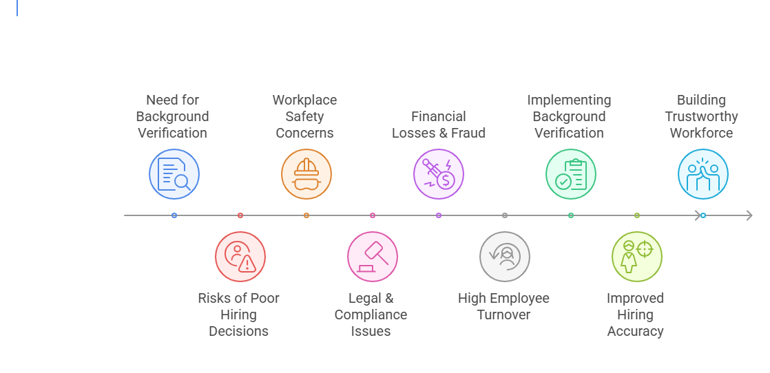 Why BGV is Crucial for Employers & HR Professionals