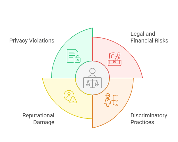 Why Compliance Matters for Employers