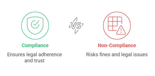 Why Compliance Matters in Background Checks