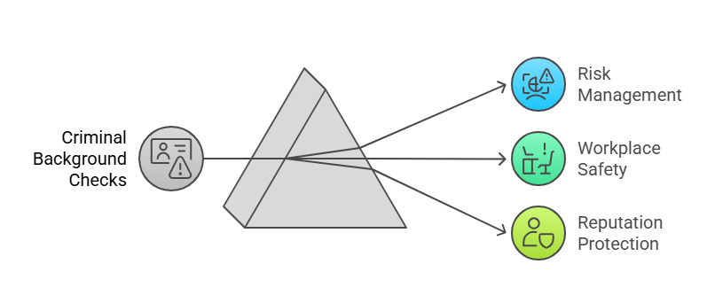 Why Criminal Background Checks Matter for Employers