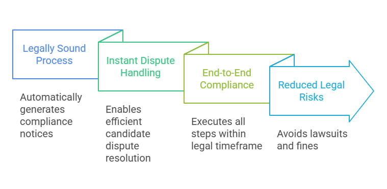 Why RapidHireSolutions Ensures the Best PA AA Compliance