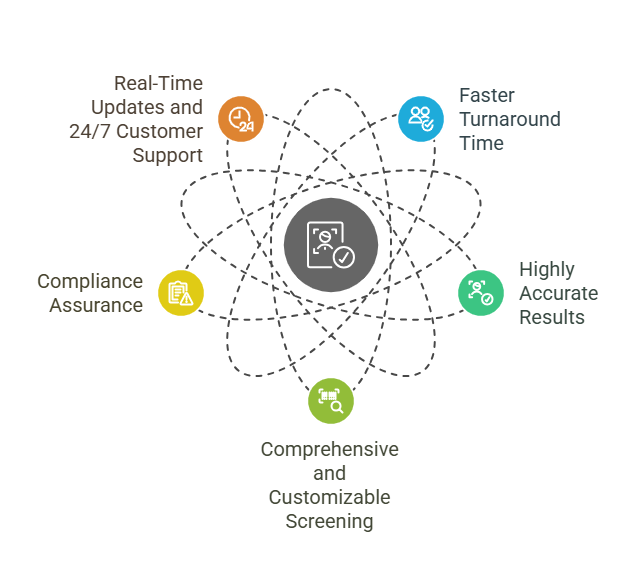 Why RapidHireSolutions is the Best Choice for Background Screening