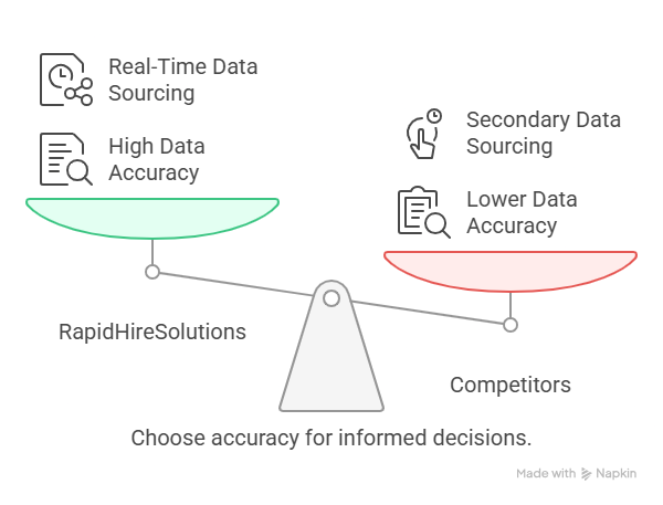 Accuracy of Reports_ Ensuring You Get the Right Information