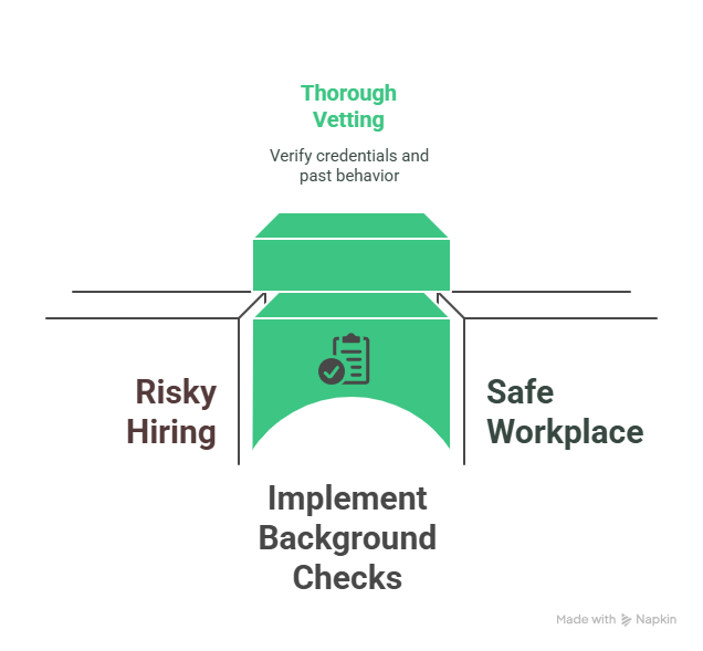 The Risks of Skipping Background Checks